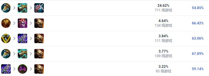 乌迪尔暗爪出装天赋,乌迪尔暗爪秒杀男枪