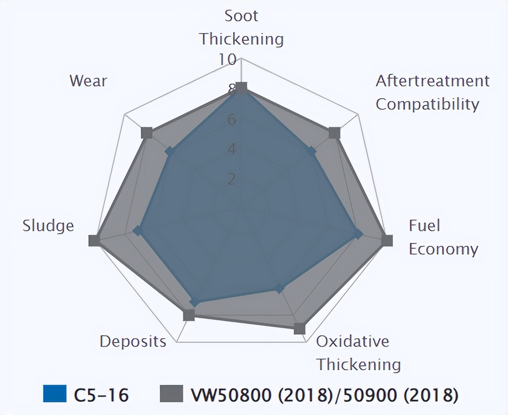 大众车必须要加专用的玻璃水吗,大众蓝油可以用在老日系车上吗