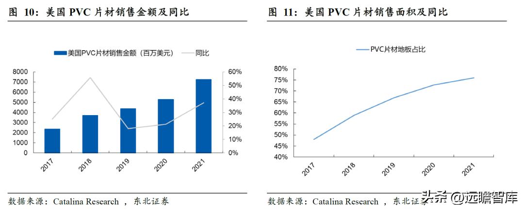 pvc地板美国关税何时解决,pvc地板出口趋势和变化