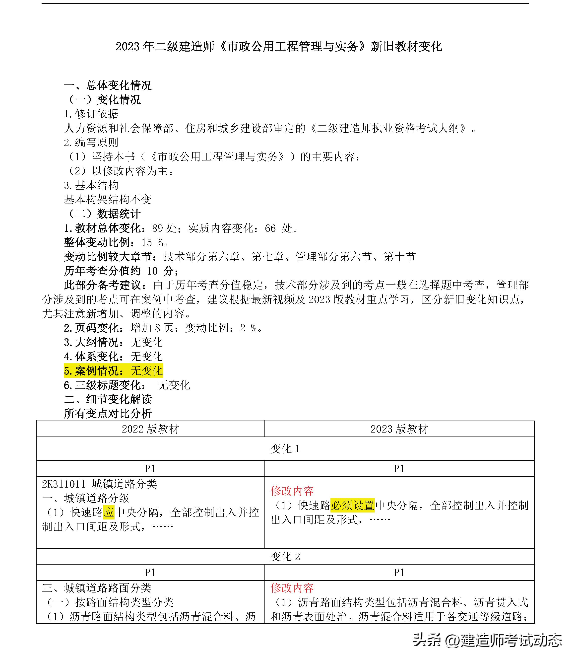 2024年二级建造师教材变化情况,2022年二级建造师新教材变动情况
