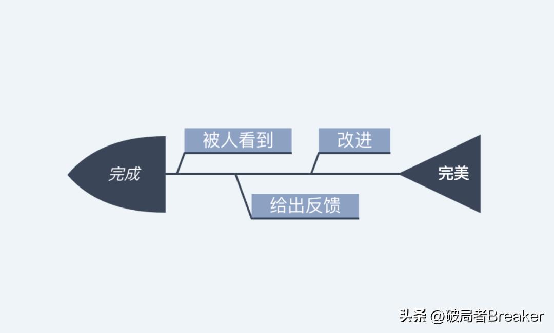 你的说话透露出你的格局 (你的格局和态度)