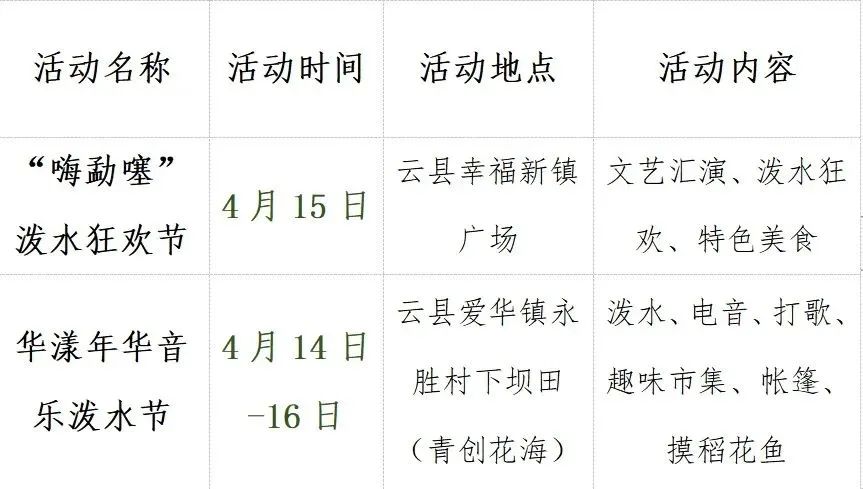 云南四月各地泼水节狂欢全攻略,2023年什么时候开始过泼水节