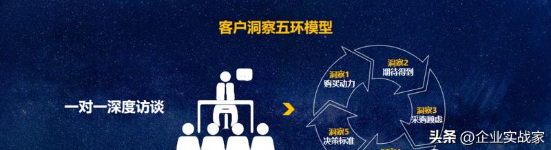 全面客户画像精准开展营销,客户画像及分类经营策略