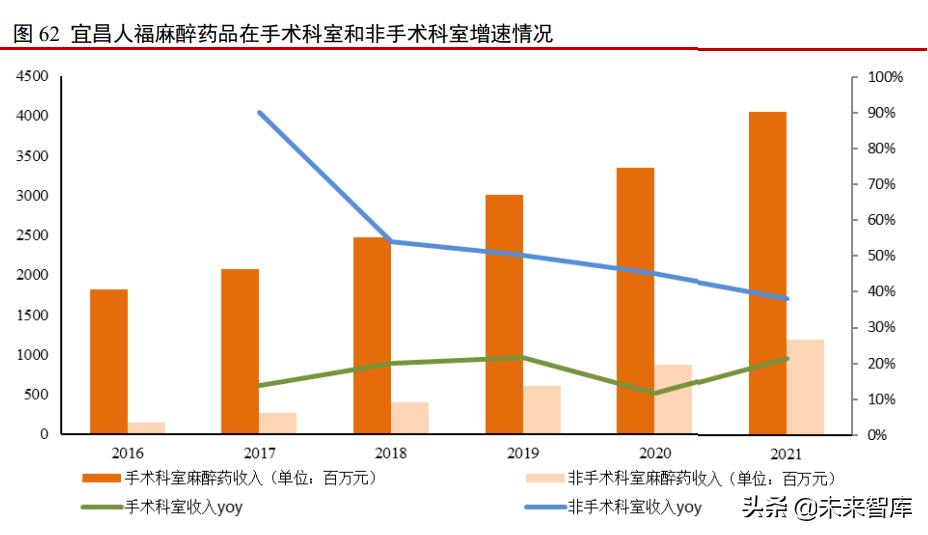 医药行业投资分析框架简介,医药行业2014年投资策略