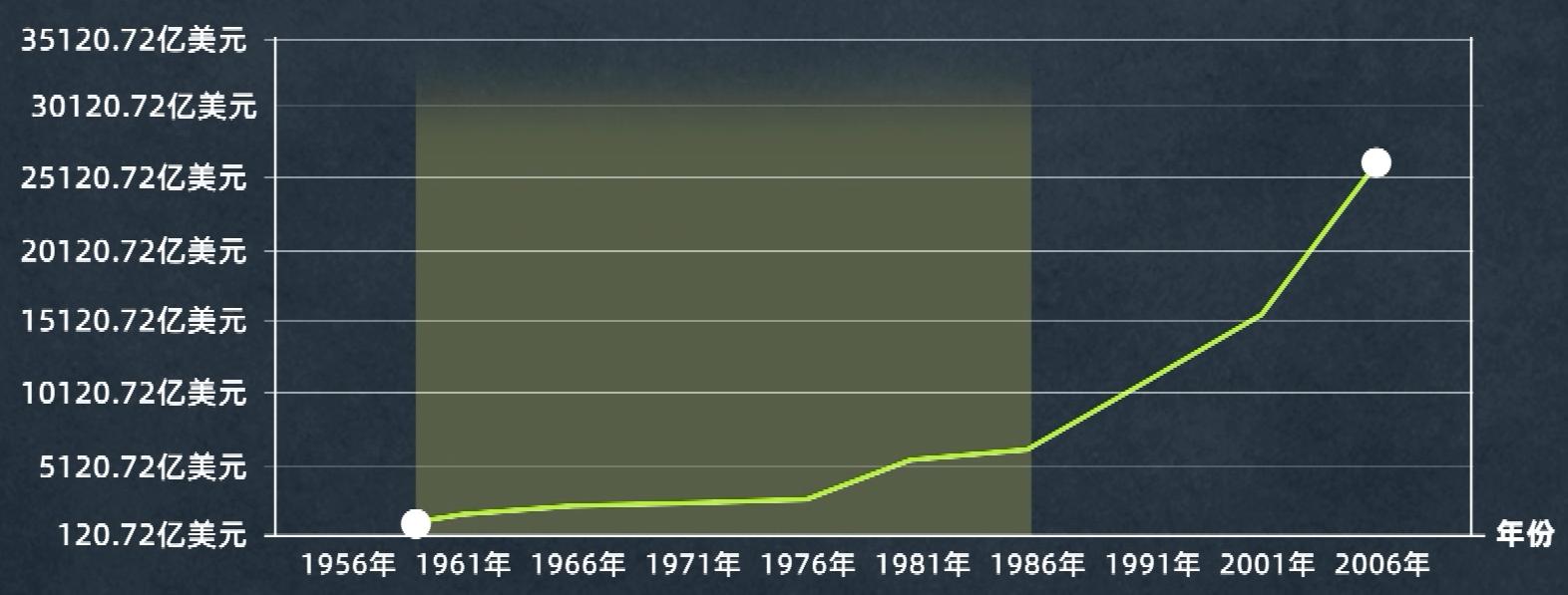毁灭和拯救,毁灭或拯救