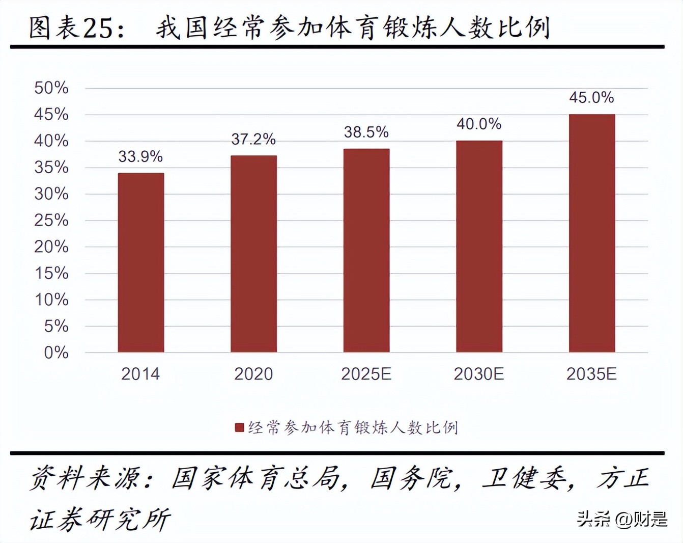 舒华健身器材分析,舒华健身器材简介