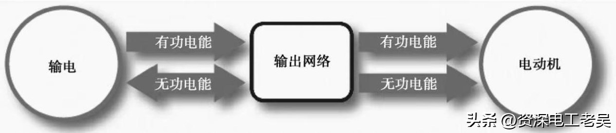 什么是有功功率无功功率视在功率,什么是无功功率有功功率