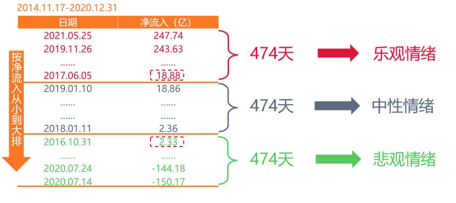 利用趋势找买点和卖点,利用板块资金净流入选股