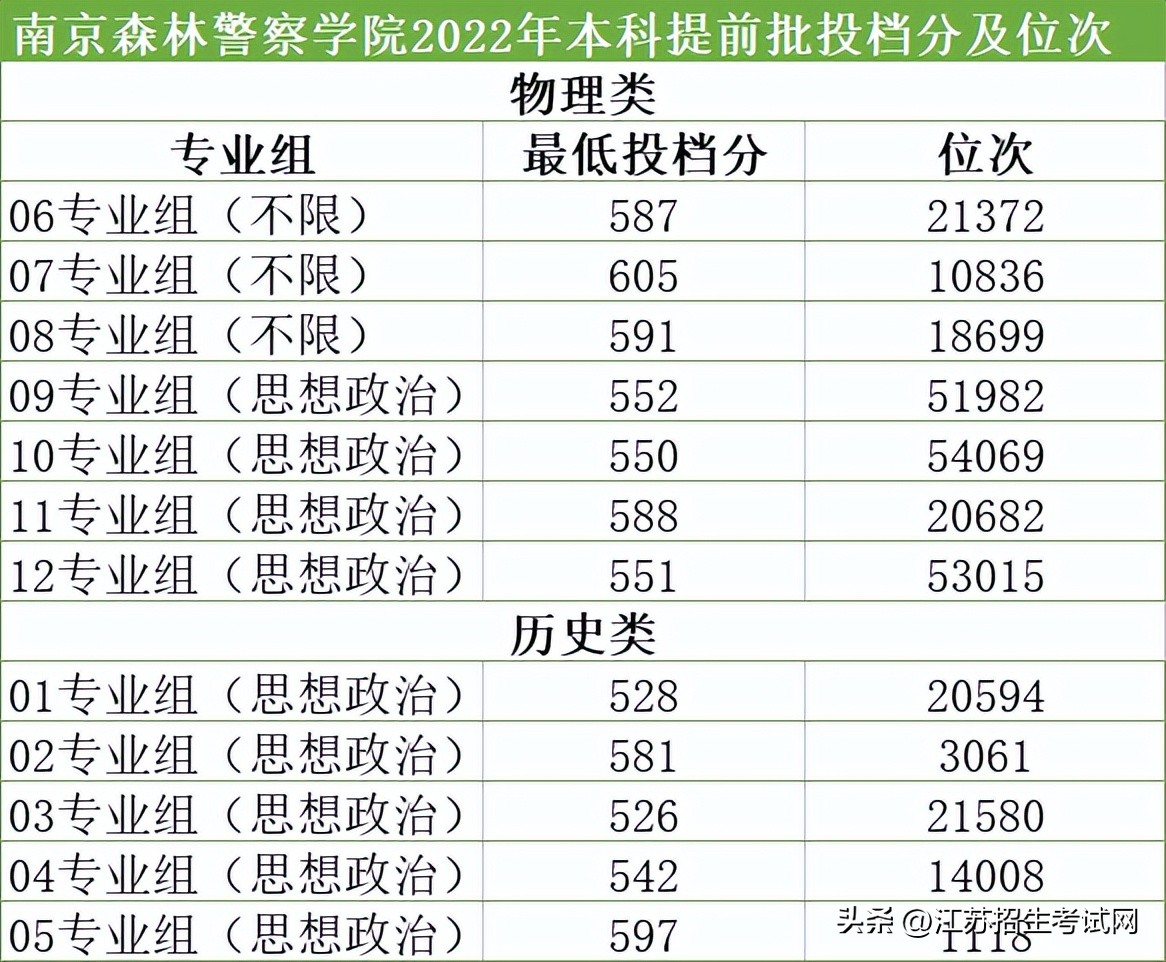 江苏警察警官学院好吗,江苏省警校报考流程