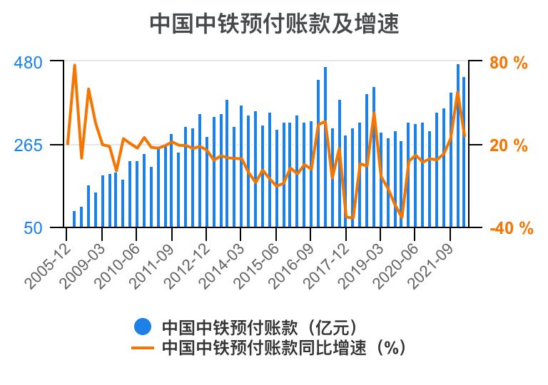 中国中铁年报解读,中国中铁2021年的财务分析报告