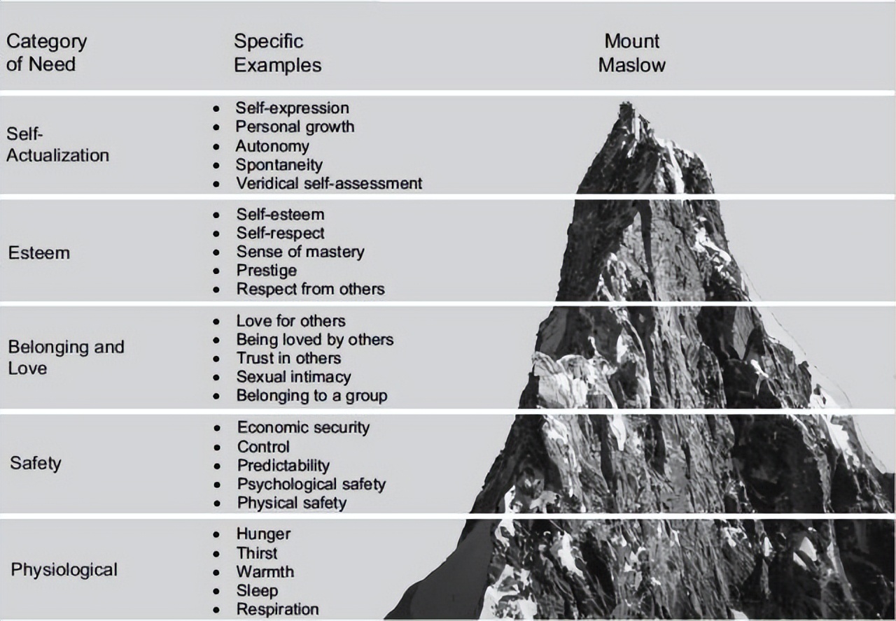 你的婚姻为什么会让你窒息？