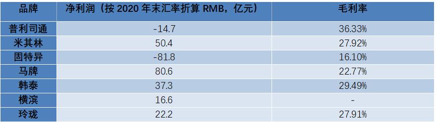 如何用新零售颠覆传统行业,传统行业新型商业模式
