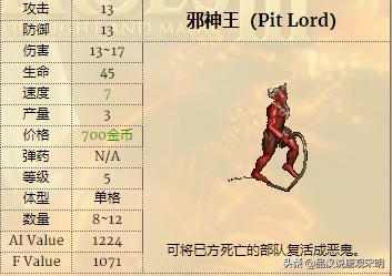 英雄无敌3兵种排名,英雄无敌3各级最强兵种排名