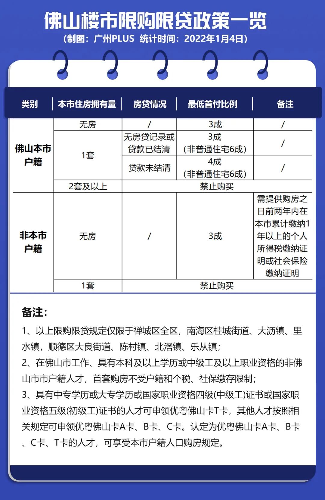 大湾区最新限购限售政策,大湾区限购限贷图