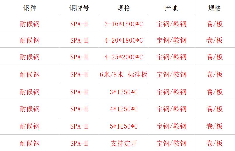 浙江spa-h耐候钢板是什么材料,spa-h耐候钢板工艺特点