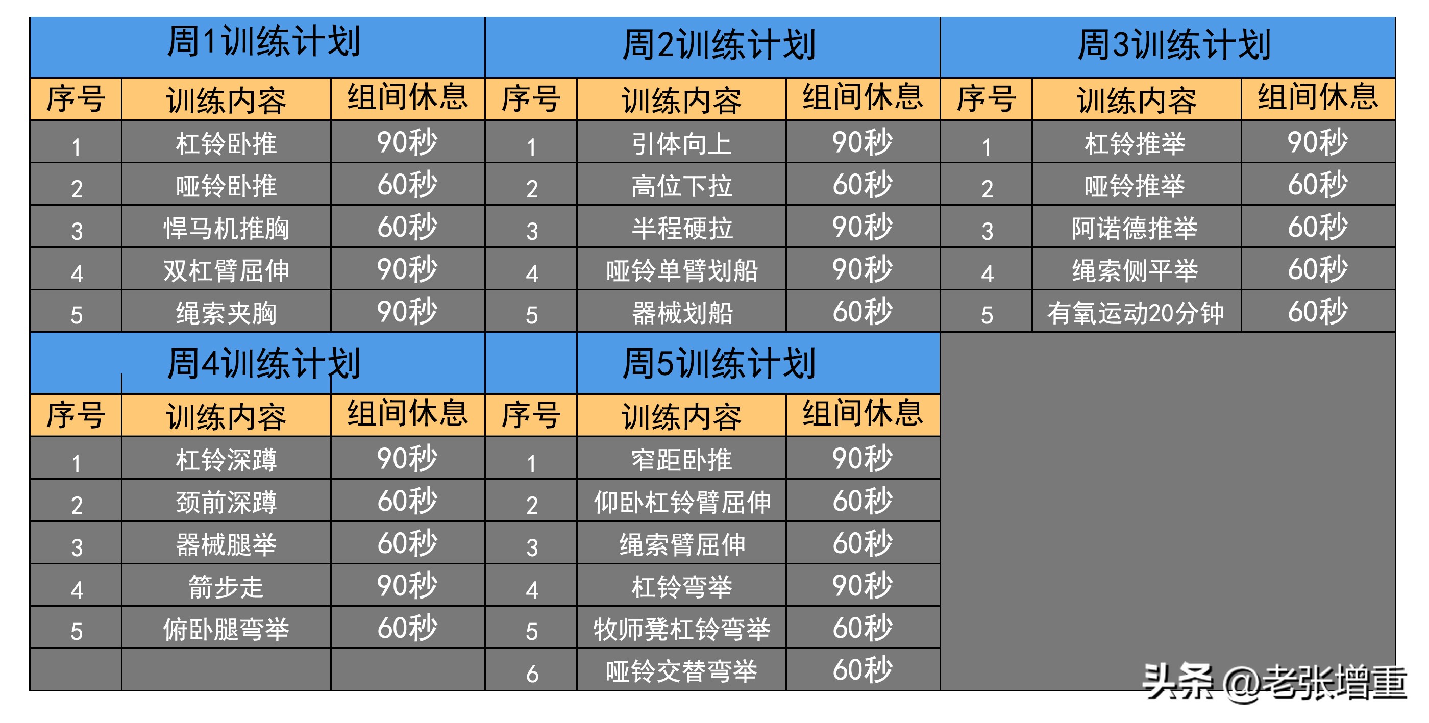 偏瘦健身多久能变成肌肉男,偏瘦怎么练成最强肌肉男