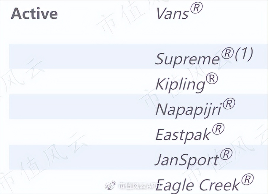 Supreme、Vans背后的威富集团：123岁时尚老店“变态”的股东回报