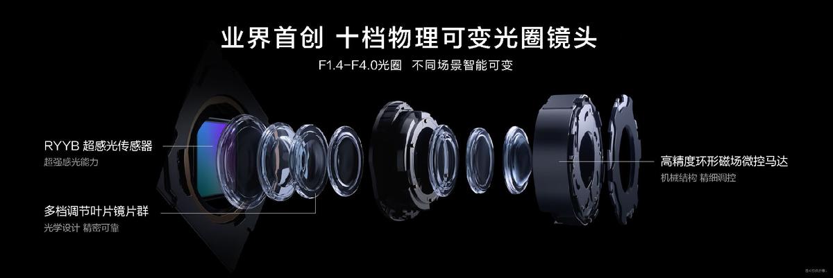 鎺㈢储涓嶄竴鏍风殑鑷垜鍗庝负nova11绯诲垪,11鍙疯壊闈撲附鍚哥潧鍗庝负nova11ultra鍥捐祻