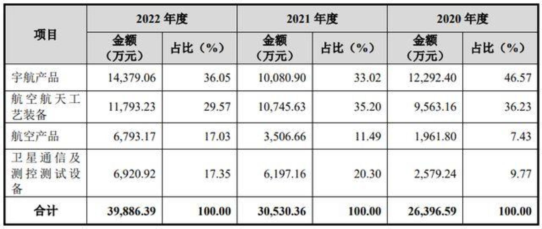 航天环宇简介,航天环宇竞争对手