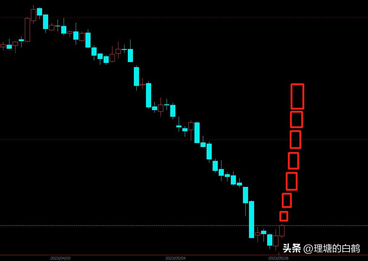 期货纯碱深度分析,期货纯碱10.14分析