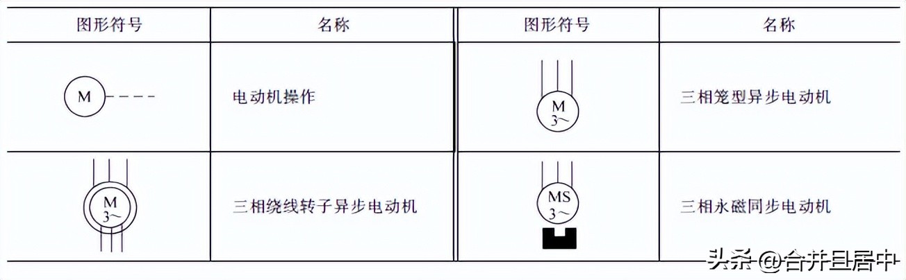 变压器电气符号图形图标大全,电气字母符号和图形符号大全