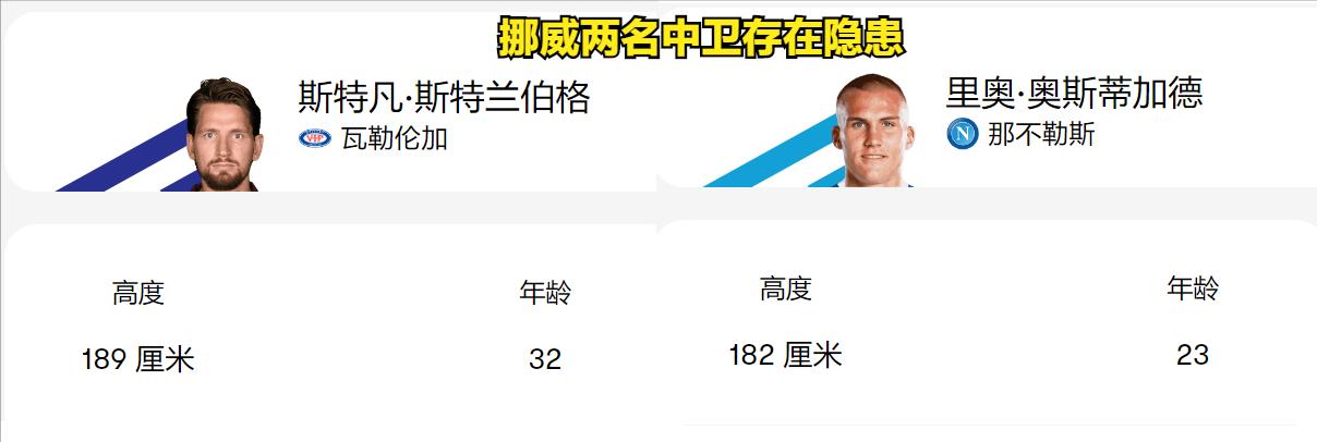 欧预赛：西班牙vs挪威，新帅上任战意拉满？西班牙取胜三大关键点