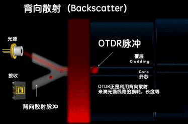 看动图读懂光纤通信背后的原理,光纤通信原理设计