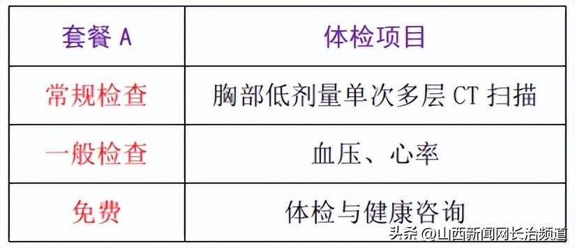 长治市妇幼保健院体检价格表,长治市城区妇幼保健院体检中心