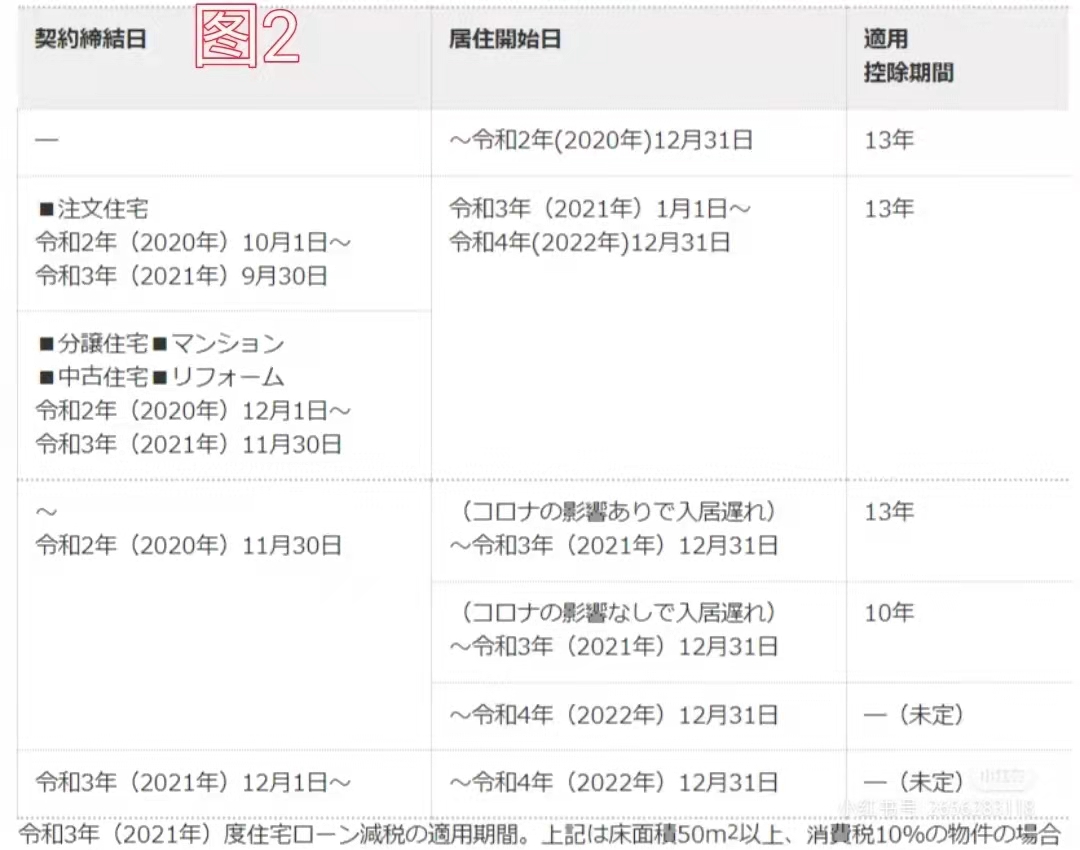在日本工作国内的收入怎么交税,在日本工作怎么赚钱
