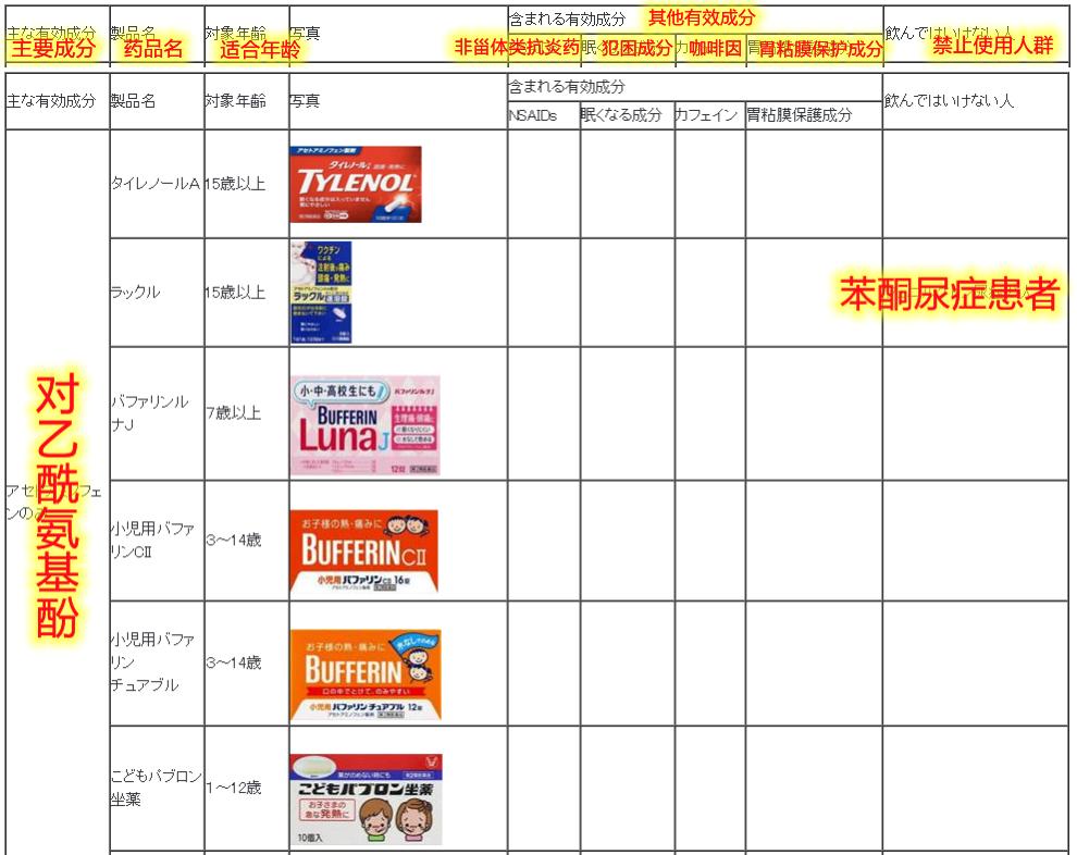 日本大正感冒药代购,日本大正感冒药曝光