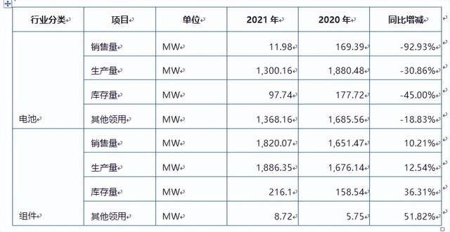 中来股份要回调吗,中来股份最新消息今天值不值得买