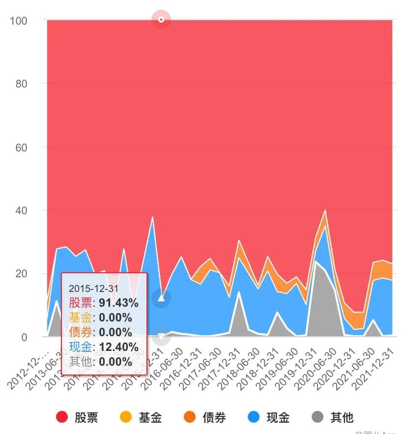 基金收益排名前十2019年,基金收益排行榜10强
