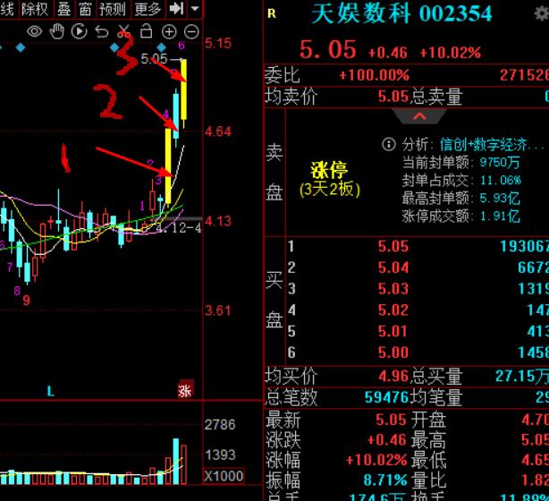 打板游戏规则大全,天娱数科打板