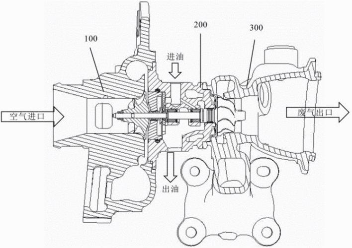 带涡轮增压的柴油车耐用吗,带增压的柴油机