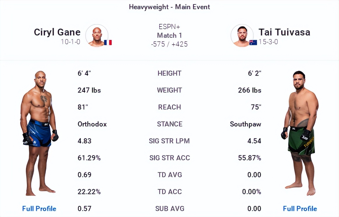 ufc格斗之夜198比赛对阵时间表,ufc格斗之夜218期预测