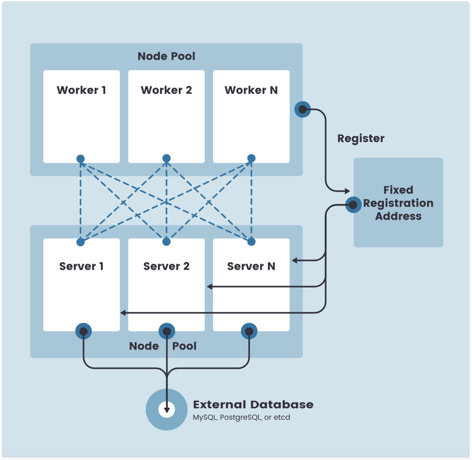 K3S+Helm+NFS最小化测试安装部署只需十分钟