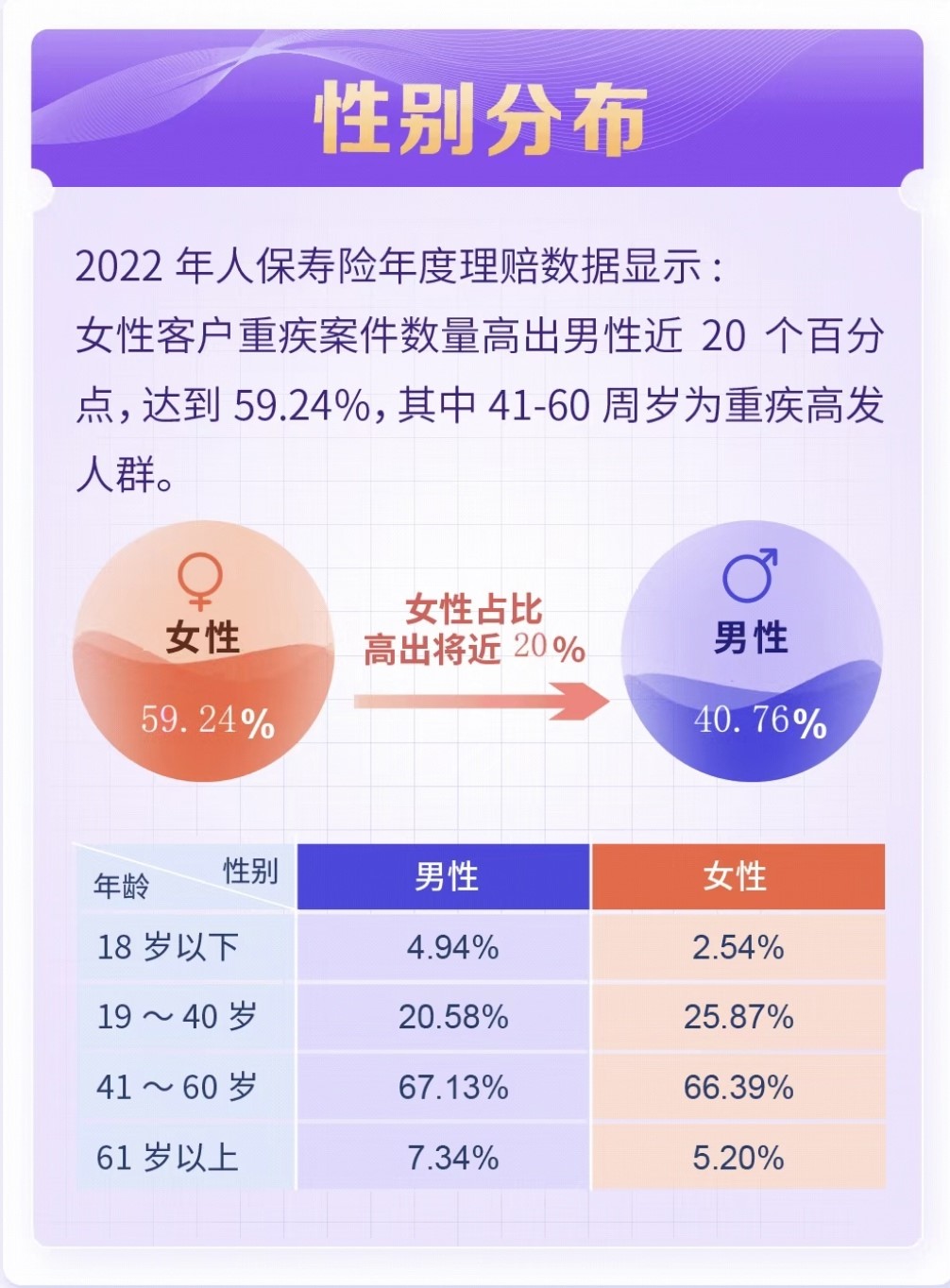 人保财险理赔进度查询,人寿保险投保资料