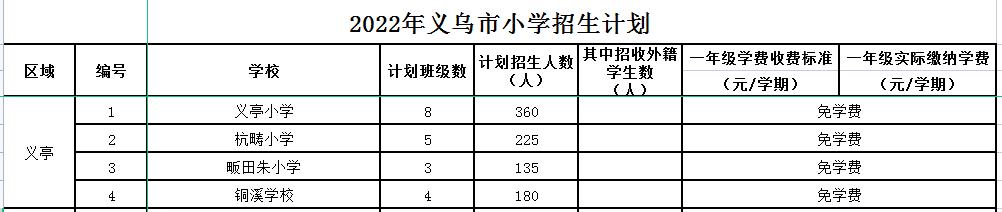 义乌公办小学学区划分,义乌市小学学区划分