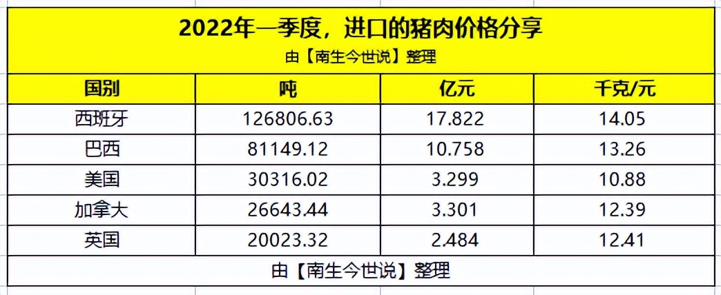 从美国进口1万头猪视频,从美国进口猪肉去哪里批发