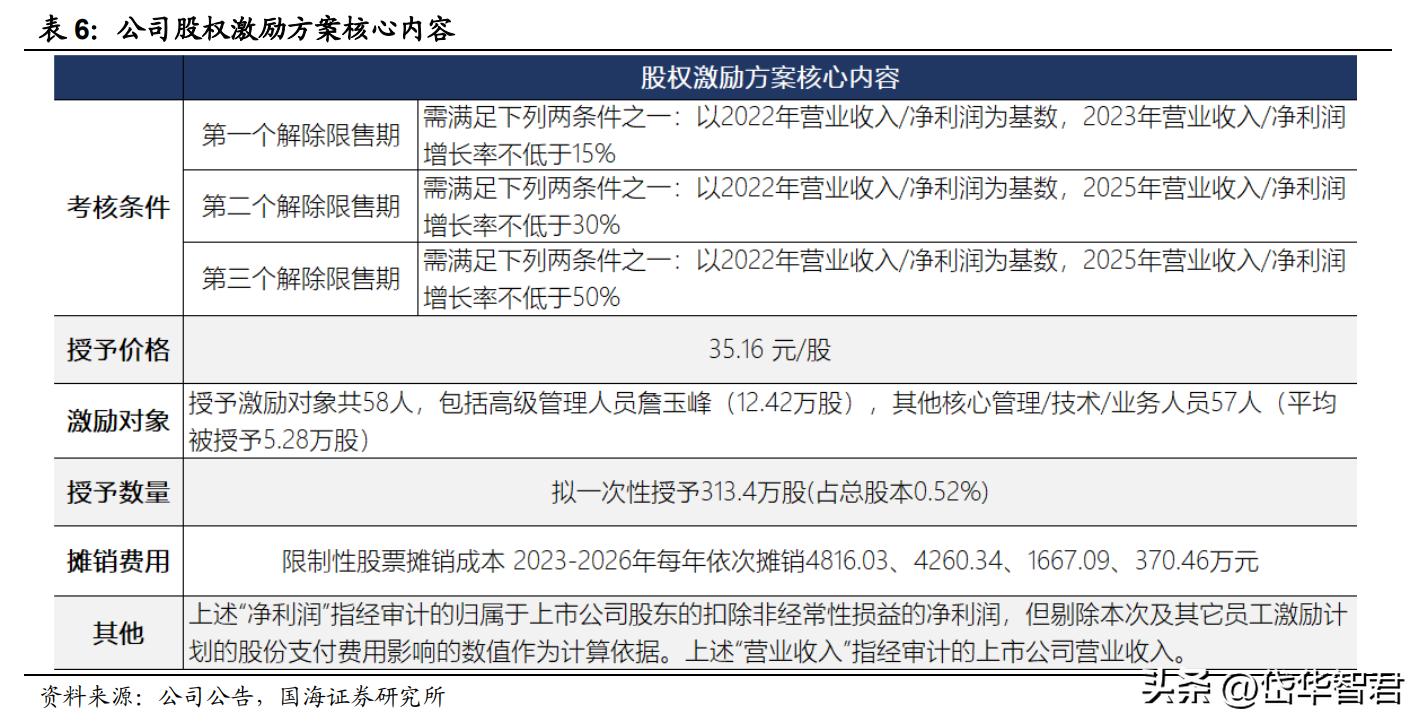 兼香型白酒，口子窖：十年磨一剑，能否充分享受次高端扩容红利？