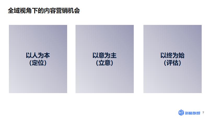 软通动力数字化内容营销管理平台,数字化内容营销
