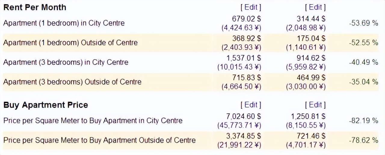 一张越南50000万盾纸币值多少钱,一百块人民币在越南能买什么