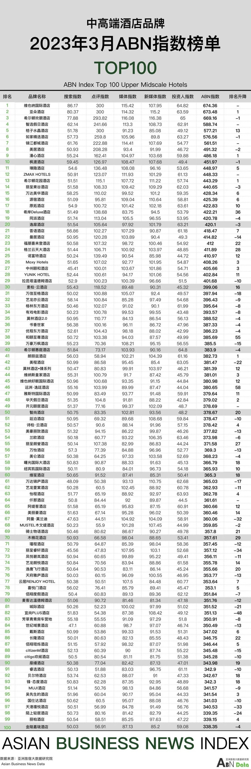 2024年的酒店业展望,2023年酒店经营工作总结