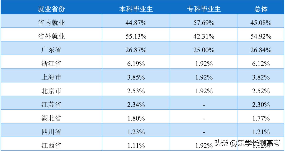 湖南工程技术学院毕业就业好不好,湖南工程学院毕业生工资待遇