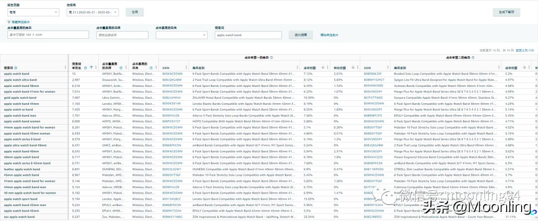 从品牌定位到产品服务,标品新品打造爆款思路