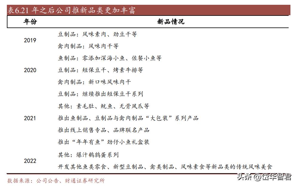 休闲鱼制品龙头，劲仔食品：辣味零食属优质赛道，成长空间充足
