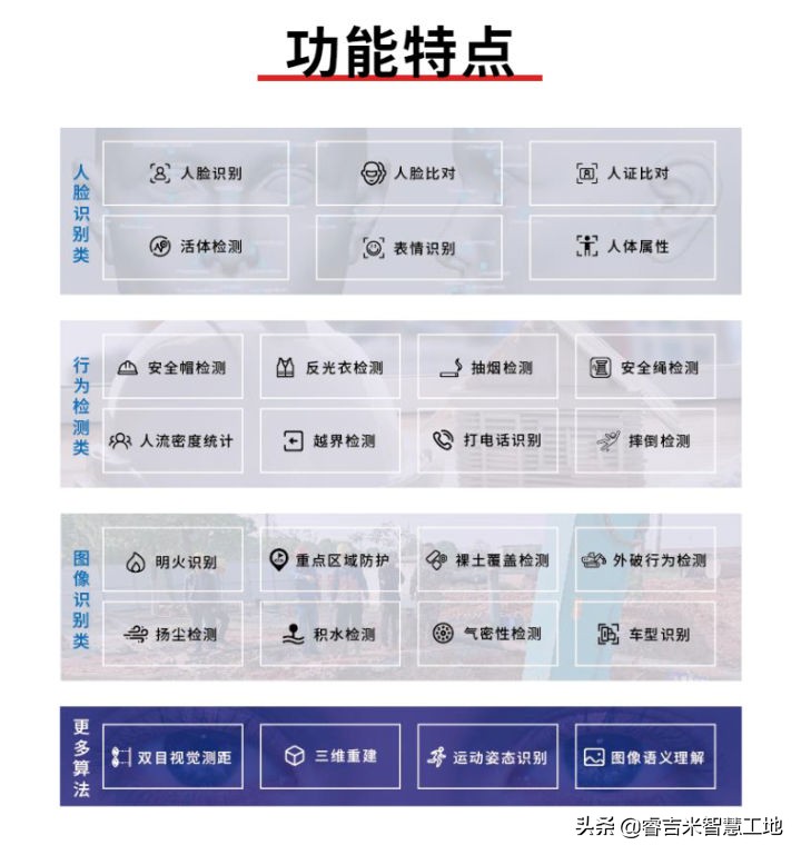 智慧工地ai识别视频,智慧工地ai智能视觉