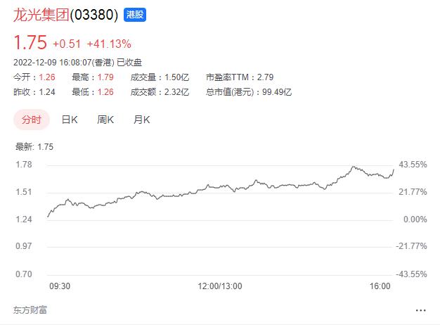 龙光集团高质量发展,龙光集团恢复交易