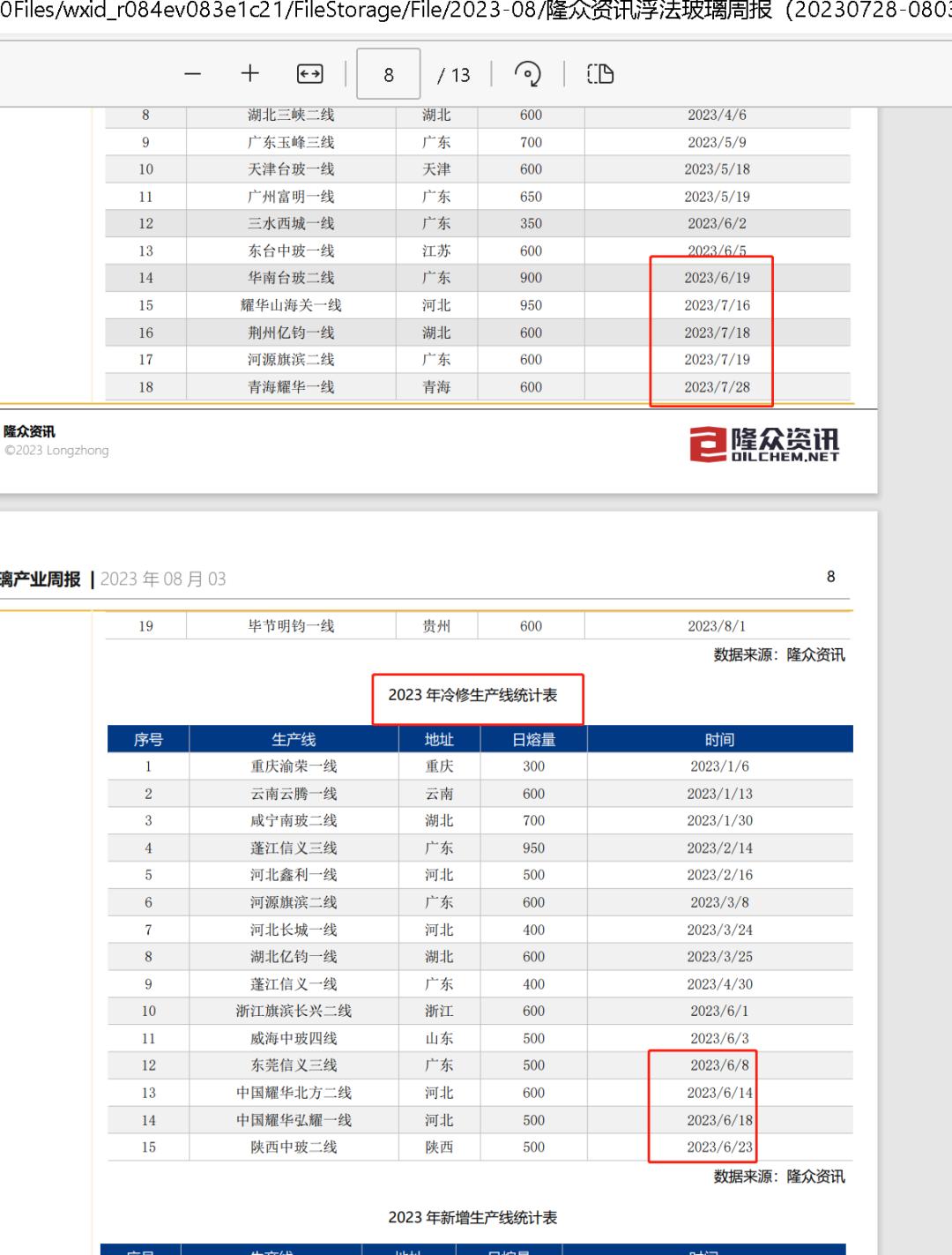 纯碱玻璃走势一样是怎么回事,纯碱为何货源紧张
