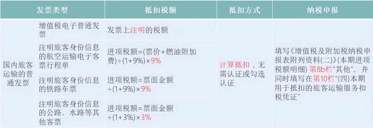 增值税税率表2021年完整版政策,最新增值税税率及举例说明